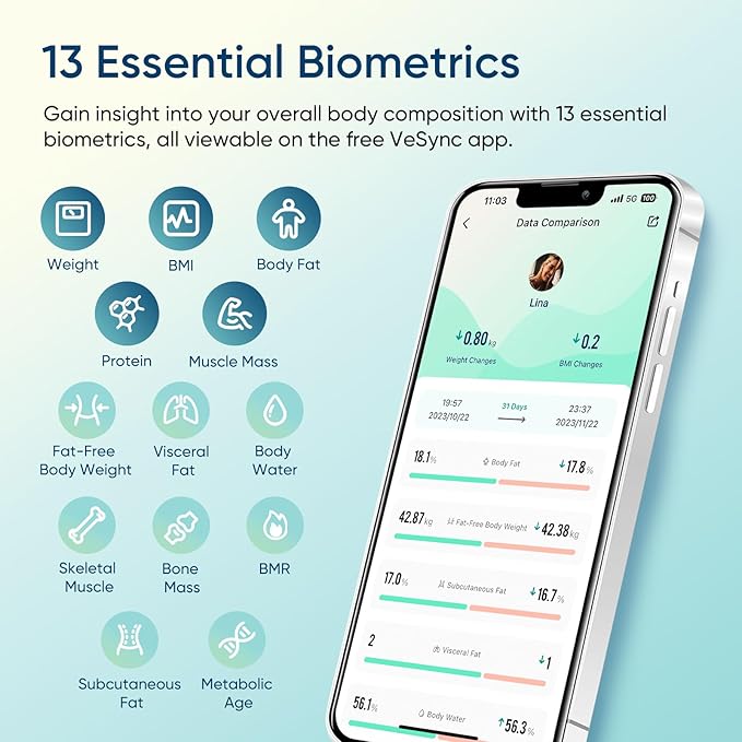 Etekcity Smart Scale for Body Weight